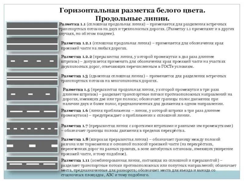 Полосы на дороге что означают. Линия разметки 1.1 ПДД. Разметка Тип 1.1. Дорожной горизонтальной линии разметки 1.1. Дорожная разметка 1.1 ПДД.