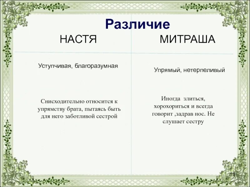 Различие между рассказами. Различия Насти и Митраши. Настя и Митраша различия. Различия Насти и Митраши кладовая солнца. Характеристика Насти и Митра.