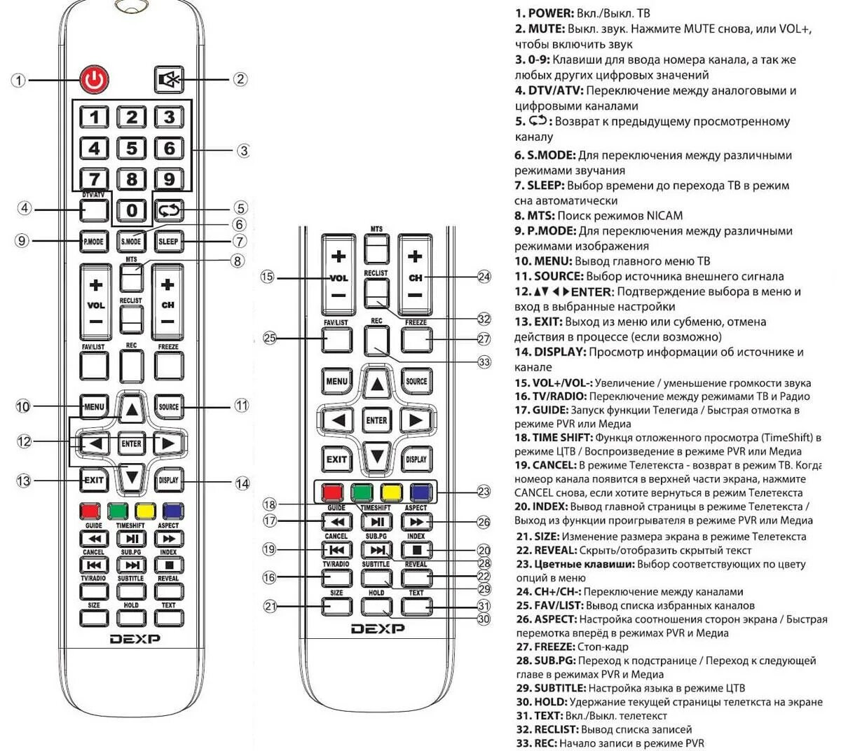 Как переключить av на. Телевизор DEXP u43. Пульт дексп cx509-DTV. Телевизор DEXP cx508-DTV. Телевизор DEXP 32а3100.