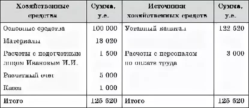 Счет 69 субсчета