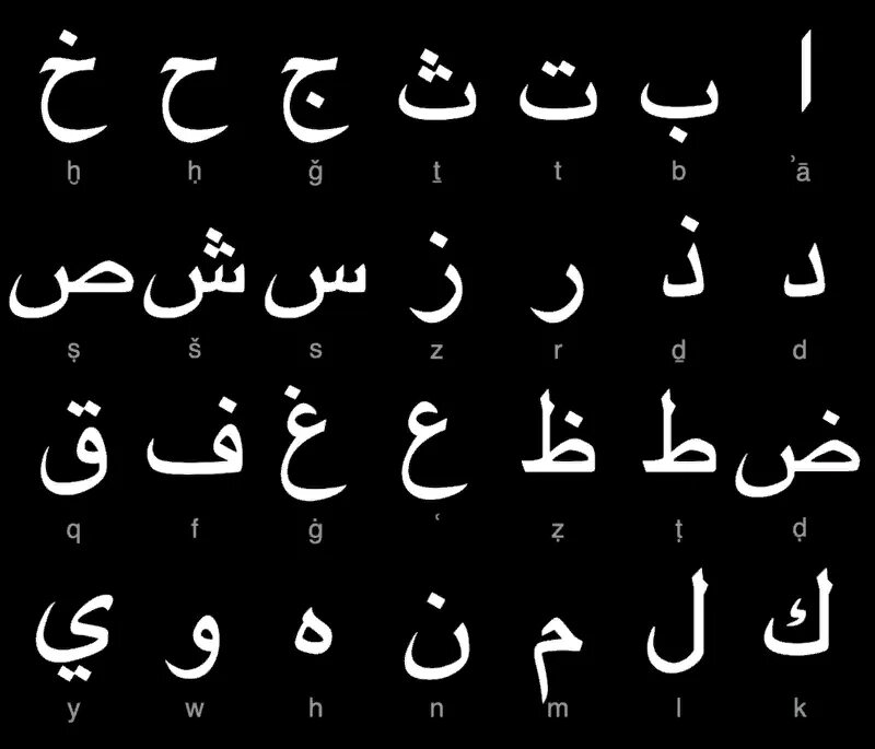 Араб тили алифбоси. Алфавит арабского языка. Алиф алфавит арабский алфавит. Арабская вязь алфавит. Алфавит таджвид