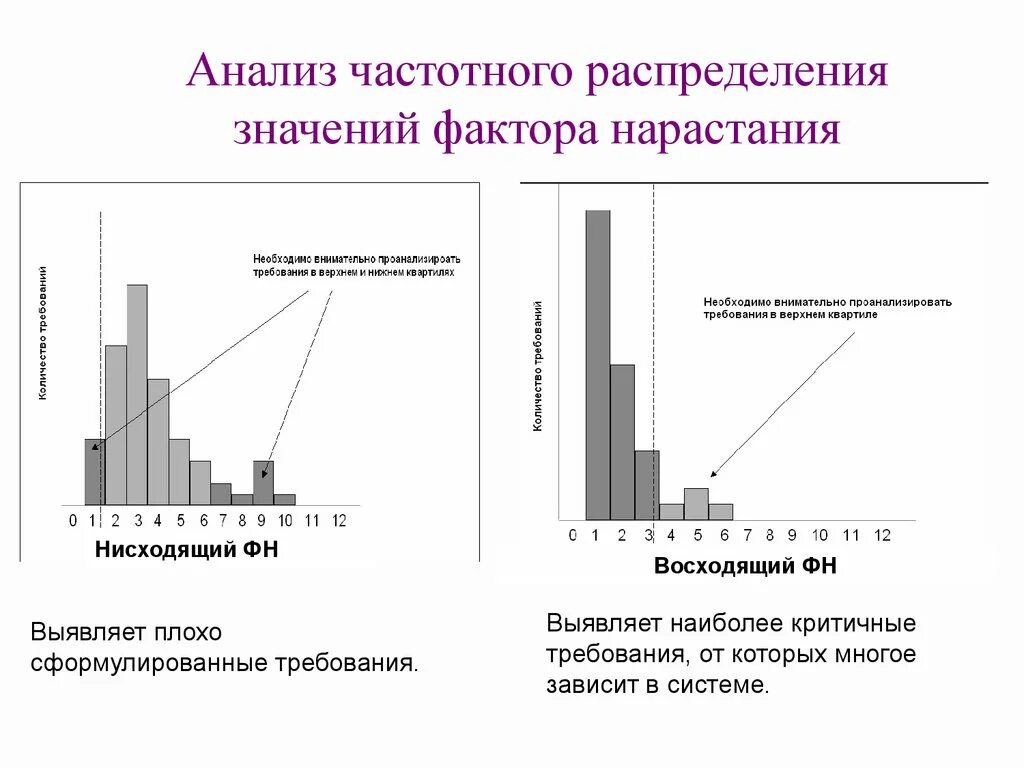 Анализ частотных распределений. Частотное распределение в психологии. Пример анализа частотности. Частотный анализ пример.