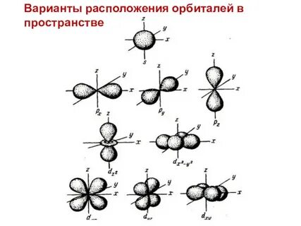 S p d f орбитали