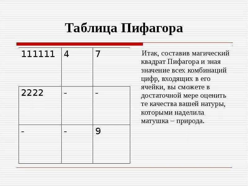 Квадрат пифагора приложение. Квадрат пифагора. магический квадрат пифагора. магический квадрат квадрат пифагора. таблица квадратов пифагора.