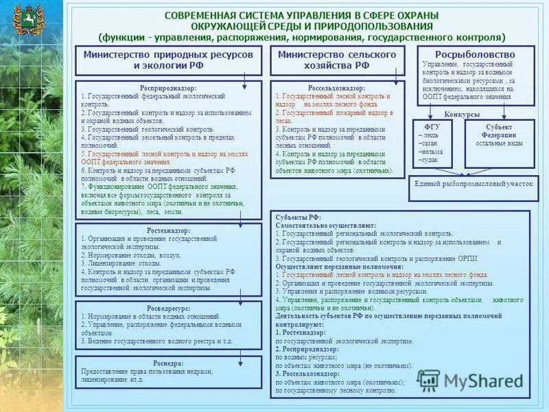 особо охраняемые природные территории россии 6 класс география карта.
