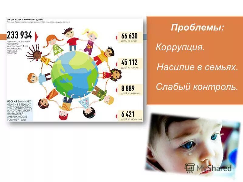 условия, порядок, правовые последствия усыновления. проблемы усыновления детей. сироты дети поволжья мем. проблемы усыновления детей. проблемы усыновления детей в россии.