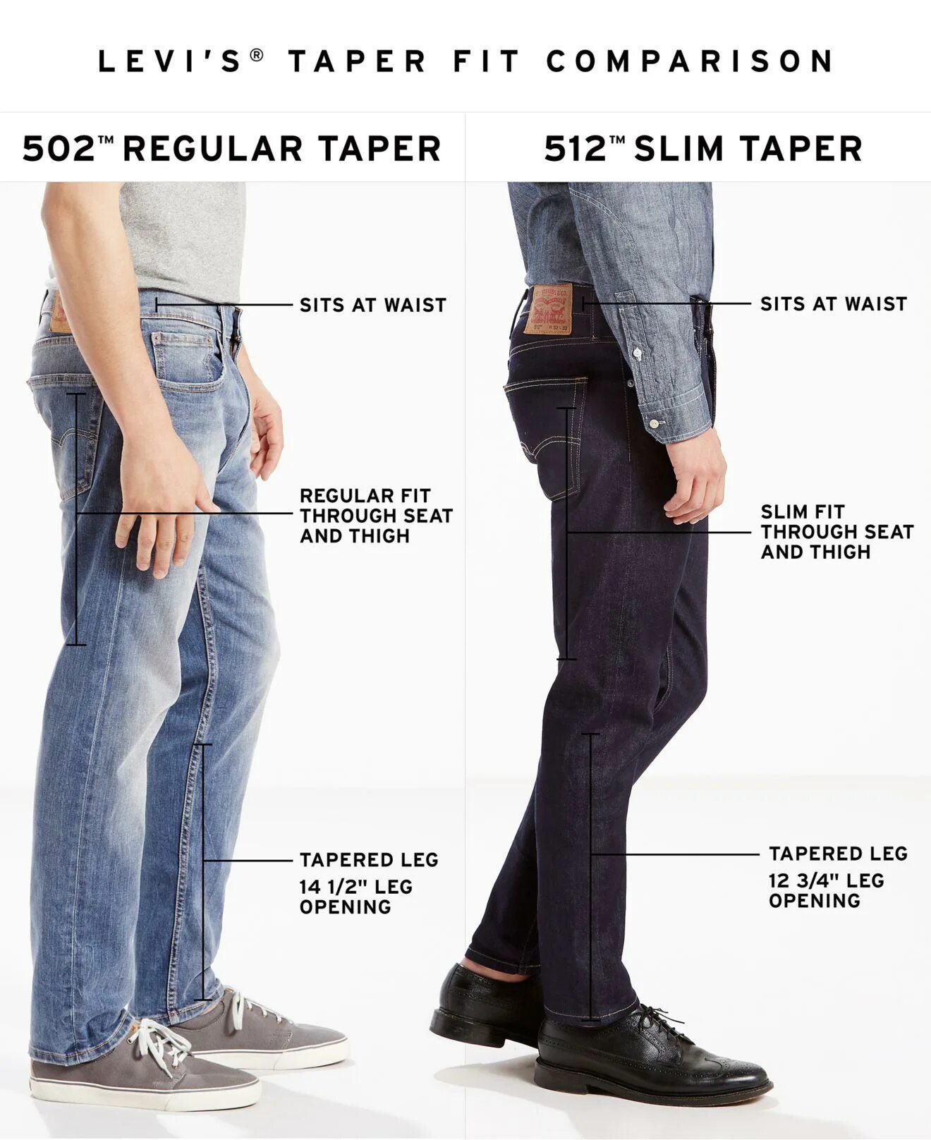 Man Jeans Tapered Levis. Slim Fit vs Slim Taper Fit. Levis 502 Regular Taper мужские. Levi's Taper Fit.