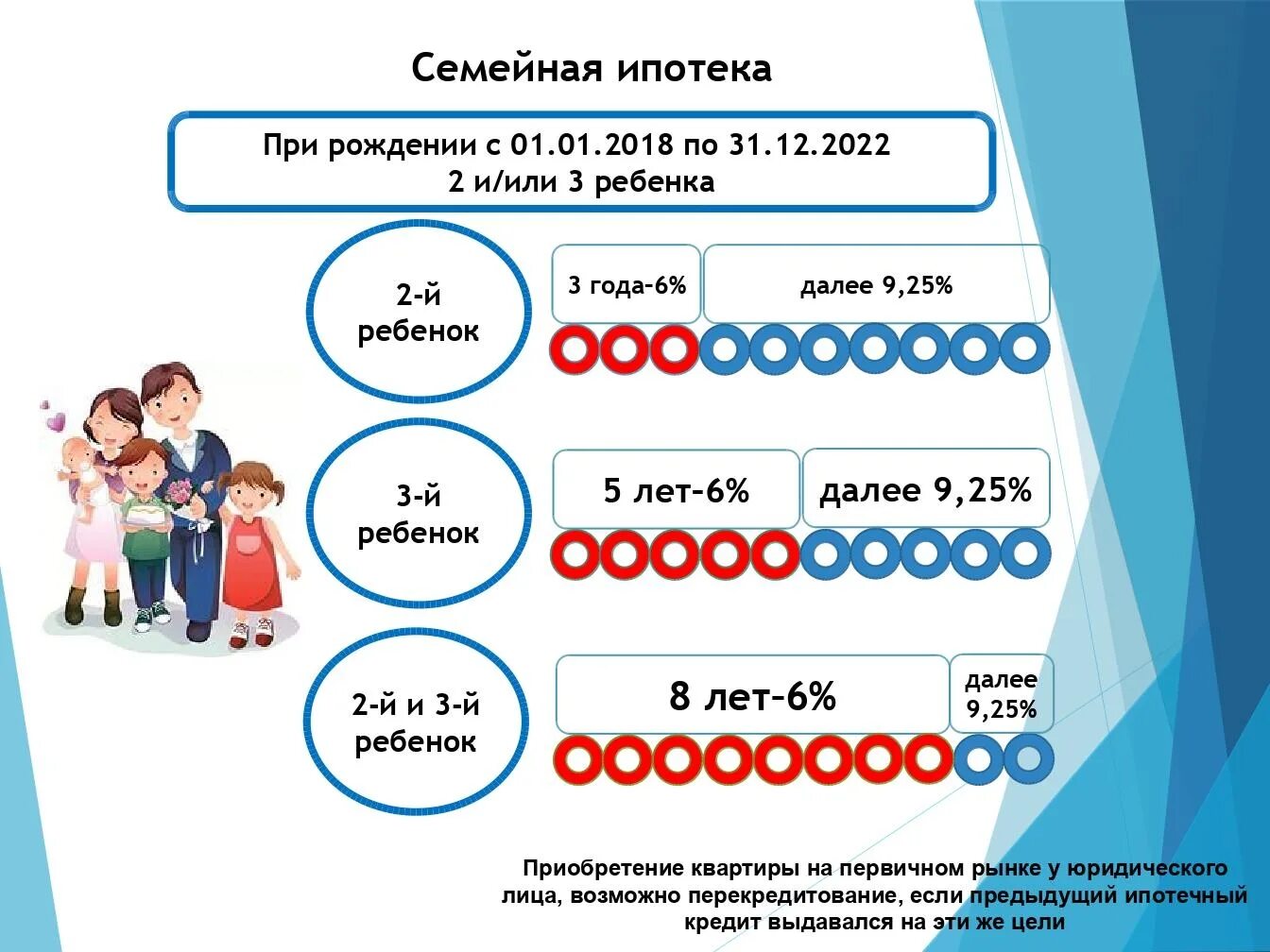 Сколько государство дает за детей. За третьего ребёнка в 2022 году. Пособия за 3 ребенка в 2022 году. При рождении 3 ребенка в 2022. Рождение 3 ребенка в 2022 году.