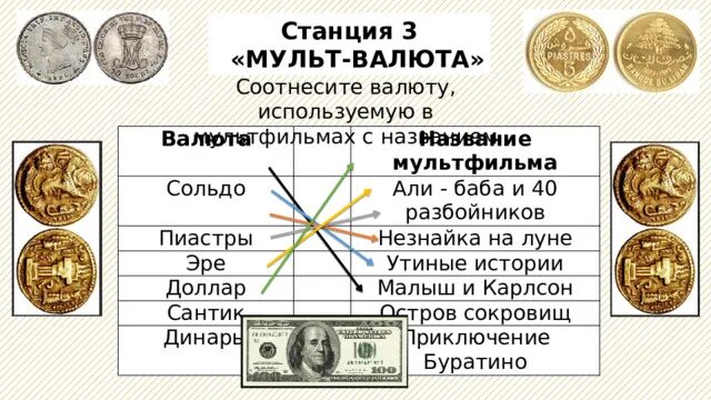 Как называется валюта в игре. Эре валюта. валюта сольдо. валюта из мультфильмов. соотнесите валюту используемую в мультфильмах с названием.