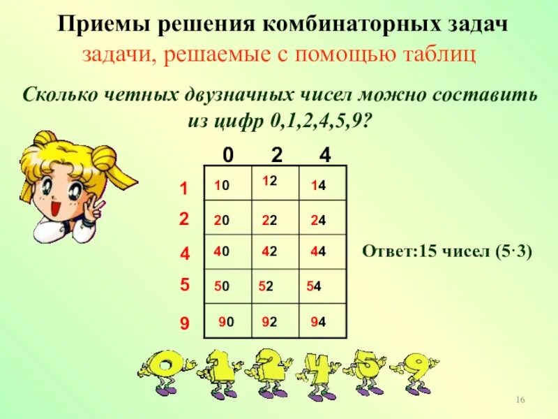 Составить из 5 таблиц одну. Приемы решения комбинаторных задач. комбинаторные задачи. комбинаторные задачи таблица. комбинаторные задачи задания.