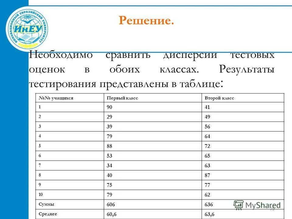 Результаты тестирования представлены в таблице. Оценка за тестирование. Таблица оценивания тестов в средних классах. Результаты тестирования в классе.