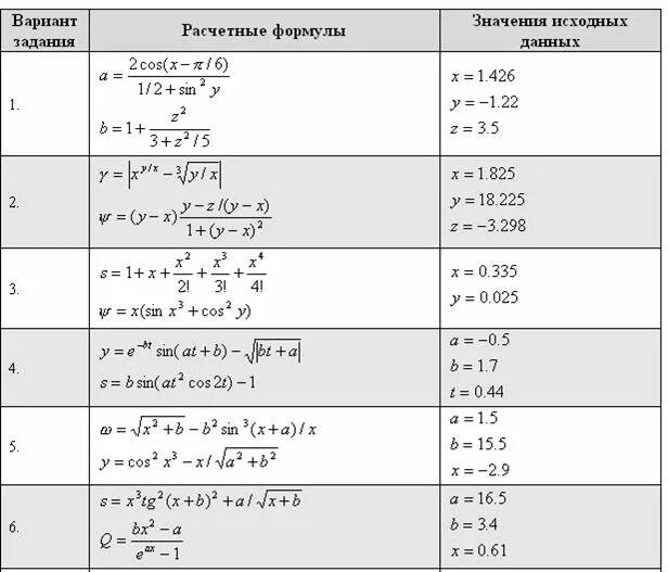 Вычислить 6 по формуле. Вывод расчетной формулы. Задачи на вычисление по формуле. Формулы для расчетных задач. Составление формул и вычисление по формулам.