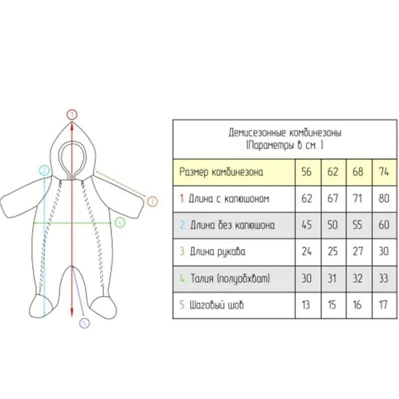 Размерная таблица детских зимних комбинезонов. Размеры комбинезонов для новорожденных таблица по месяцам. Размерная сетка комбинезона для грудничков. Размеры комбинезонов для новорожденных. Какой размер нужен новорожденным