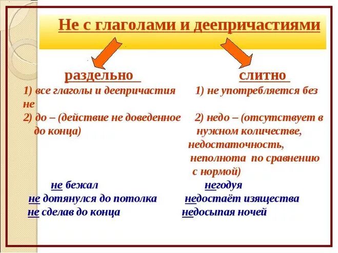 Раздельное написание не с деепричастиями. Не с деепричастиями правило 7 класс. Слитно написание не с деепричастиями. Раздельно написание не с деепричастие.