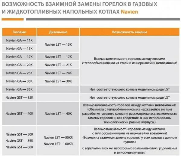 Газовый котёл Navien ошибка 02. Ошибка 12 Навьен газовый котел. Ошибка 50 газового котла Навьен. Коды ошибок котла Навьен Делюкс 24к. Навьен ошибка 3