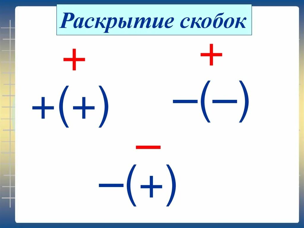 Математика 6 класс тема раскрытие скобок. Как раскрывать скобки 6 класс. Раскройте скобки 6 класс правило. Тема раскрытие скобок 6 класс. Математика формулы раскрытия скобок.