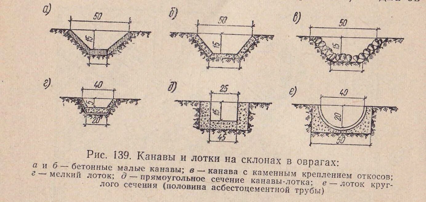 Устройство бетонного лотка. Дренажная канава схема устройства. Водоотводная канава узлы. Бетонные лотки для отвод ливневых стоков габариты. Водоотводные открытые канавы чертеж.