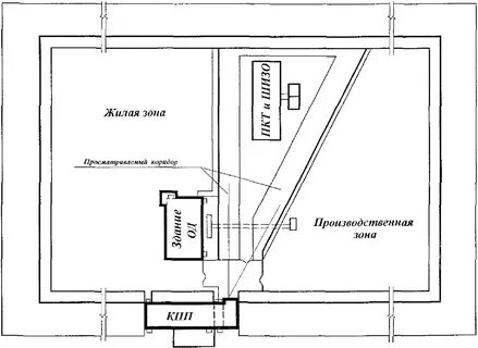 Схема охраны