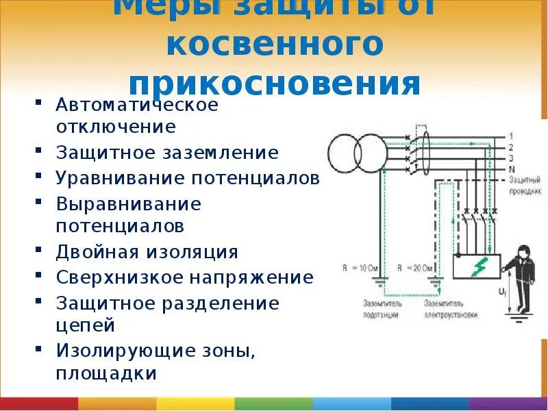 Понятие косвенного прикосновения. Меры защиты при косвенном прикосновении к токоведущим частям. Защита от прямого и косвенного прикосновения в электроустановках. Меры защиты от прямого и косвенного напряжения.. Меры защиты от косвенного прикосновения.