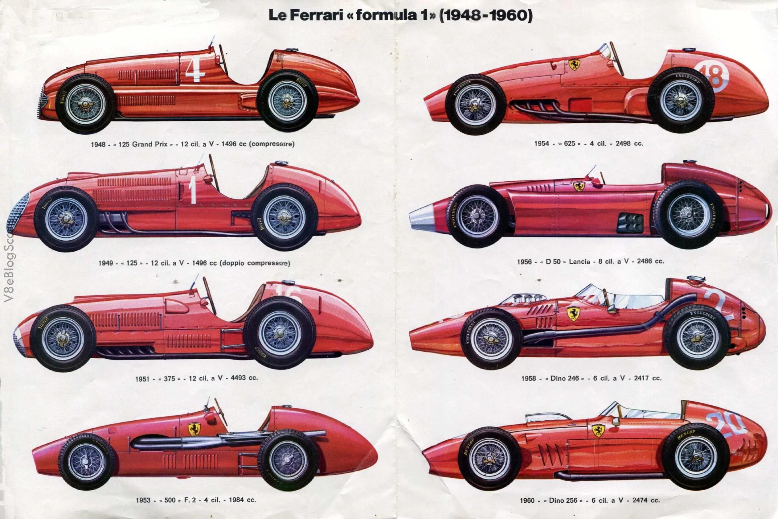 Само 1 40. Ferrari f1 1960. Феррари 1956 f1. Болид ф1 1950. All Ferrari f1 cars.