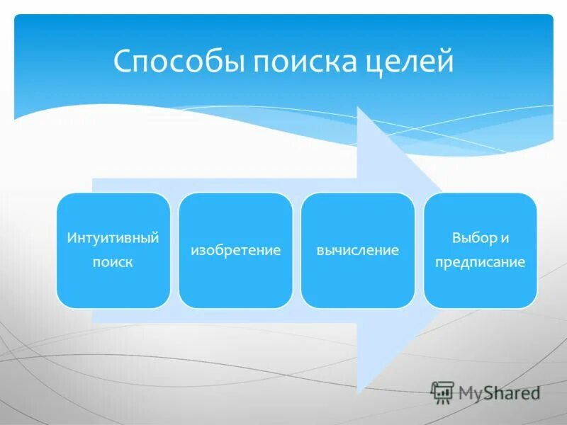 постановка целей в менеджменте. тайм-менеджмент. целеполагание это в тайм менеджменте. постановка целей в тайм менеджменте. постановка целей.