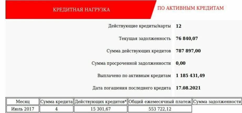 Кредитная долговая нагрузка. Кредитная нагрузка. Кредитная нагрузка расчет. Кредитная наг. Какая максимальная кредитная нагрузка.