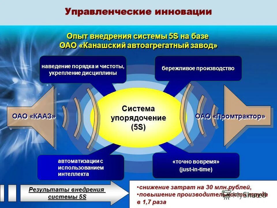 Наращивание промышленного потенциала