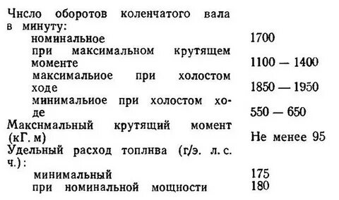 Характеристики дв