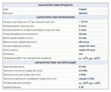 Клей плиточный техническая характеристика