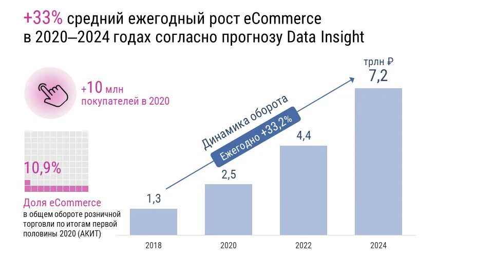 Как работает вб в новый год 2025