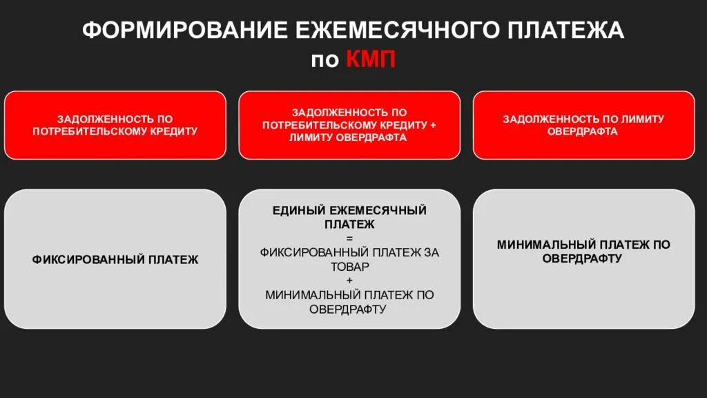 Что такое единый платеж