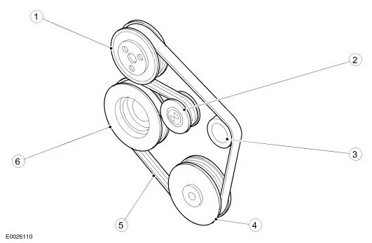 Схема ремня генератора транзит FORD 1700744 Ремень поликлиновой / FORD 1,6 EcoBoost 10 12 купить в Екатеринбу