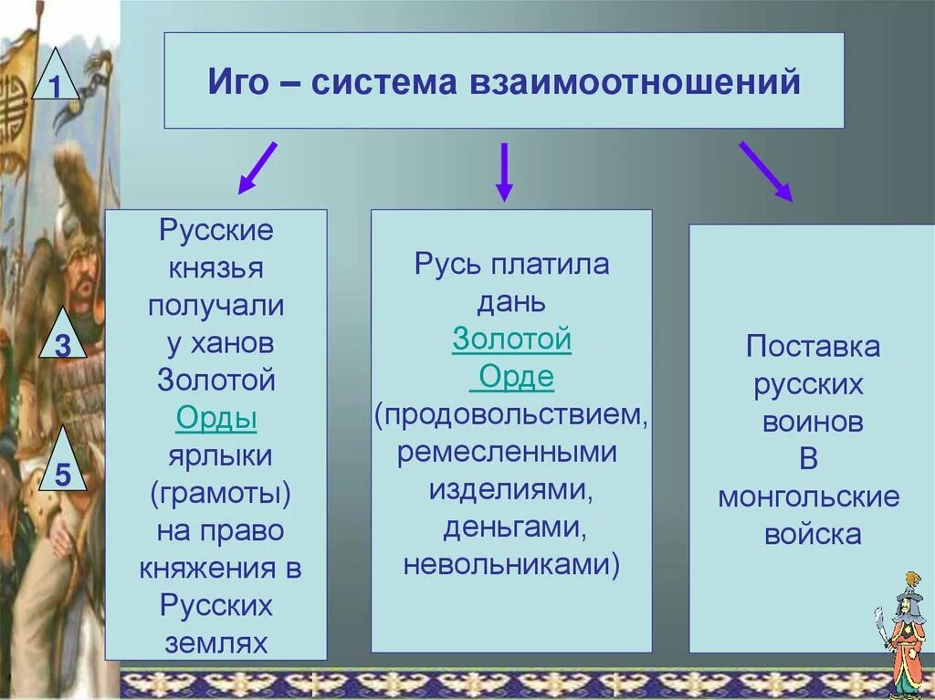 Русские земли и золотая орда кратко