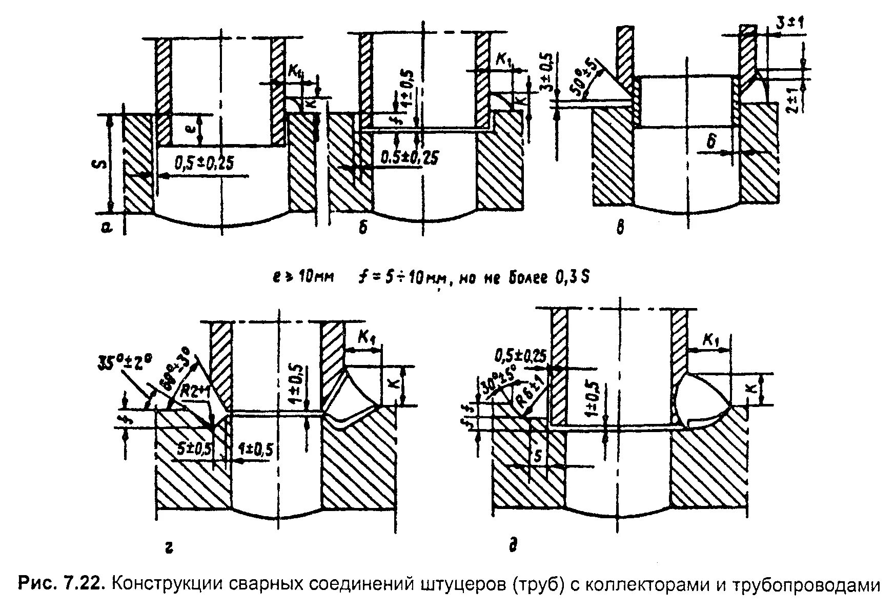 Сварка допускного стыка. Схема сварки стыков стальной трубы. Сварные стыки на чертежах трубопроводов. Сварное стыковое соединение труб. Сварка трубопроводов чертеж.