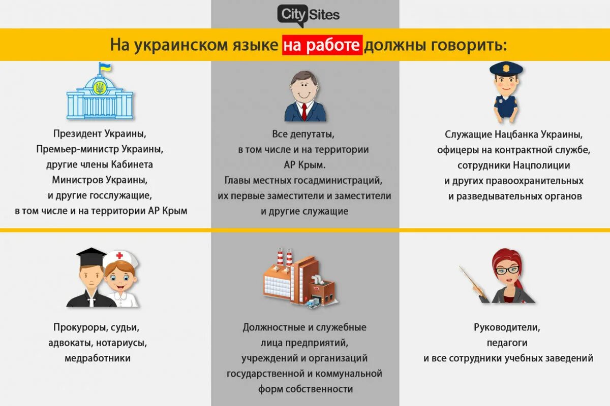 Языковый закон украины. Закон украины запрещающий русский язык. Языковый закон украины. Закон україни. Закон украины.
