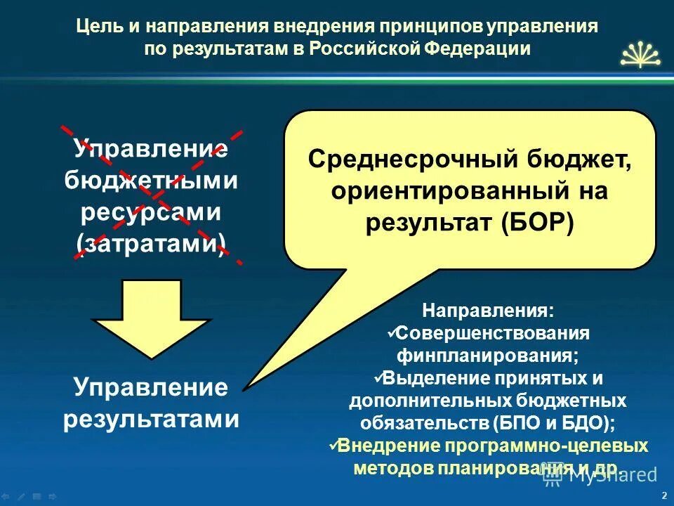 Какие выделяют результаты управления. Конкретные функции менеджмента. 1 производственная система. Какие выделяют результаты управления. Нарушение производственного процесса.