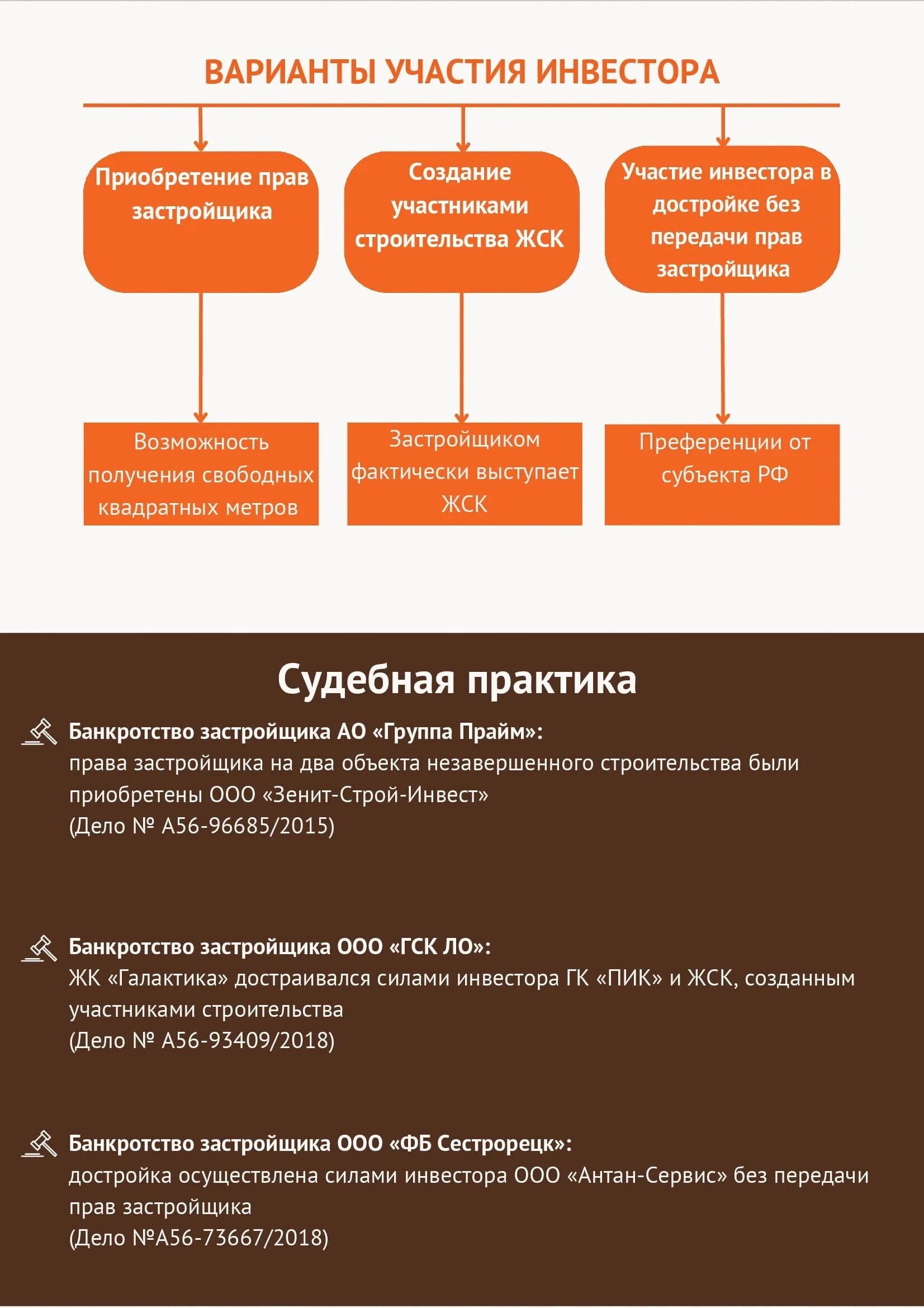 Строительная компания банкрот москва. Банкротство застройщика. Банкротство застройщика. Банкротство застройщиков. Банкротство застройщиков.