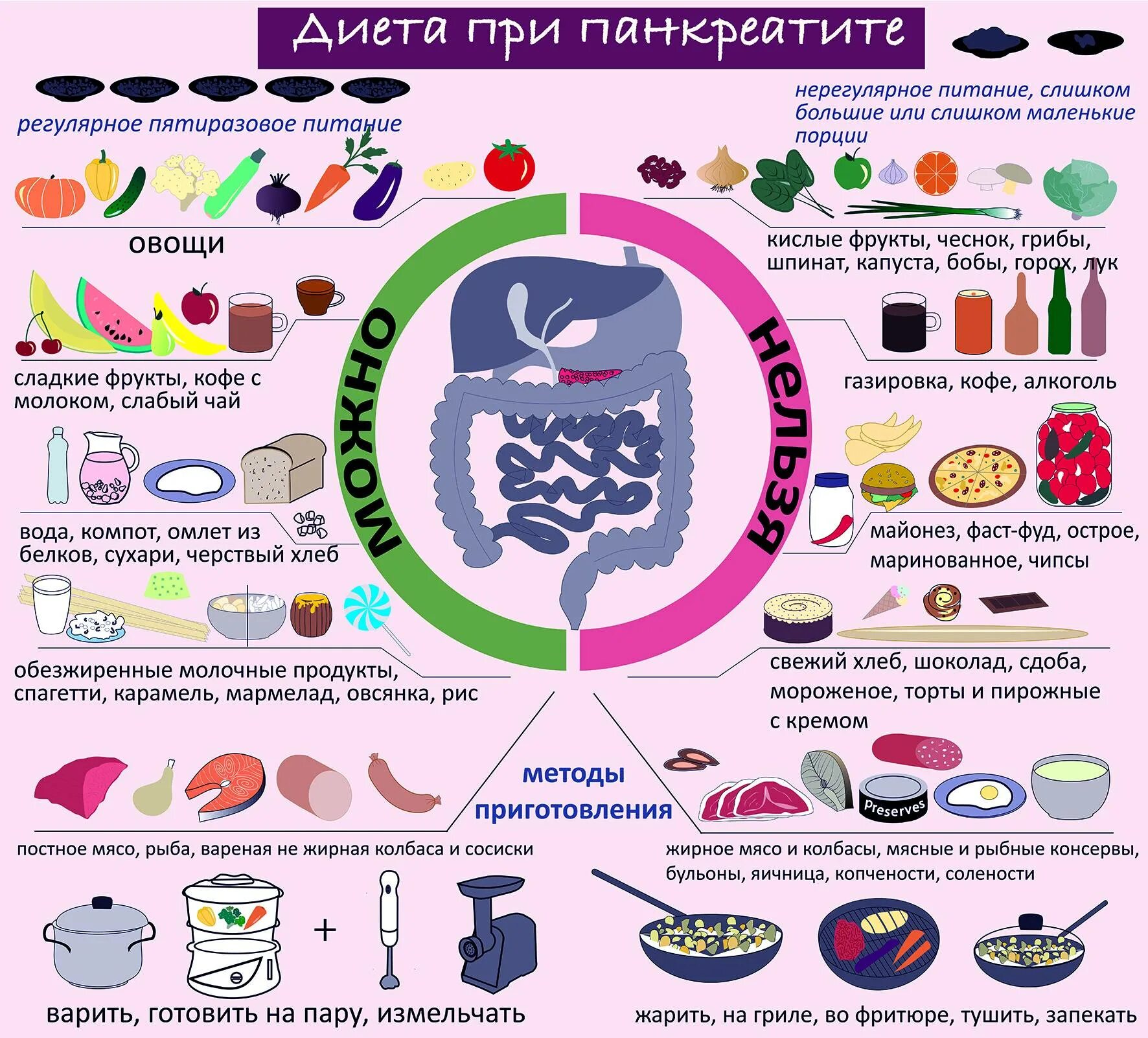 Можно ли есть кашу при панкреатите