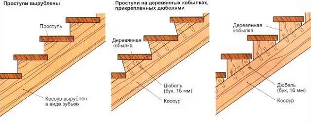 Поворотная лестница своими руками: чертежи, размеры, пошаговая инструкция изгото