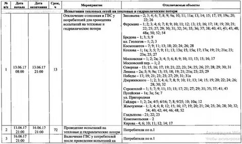 Когда дадут отопление и горячую воду