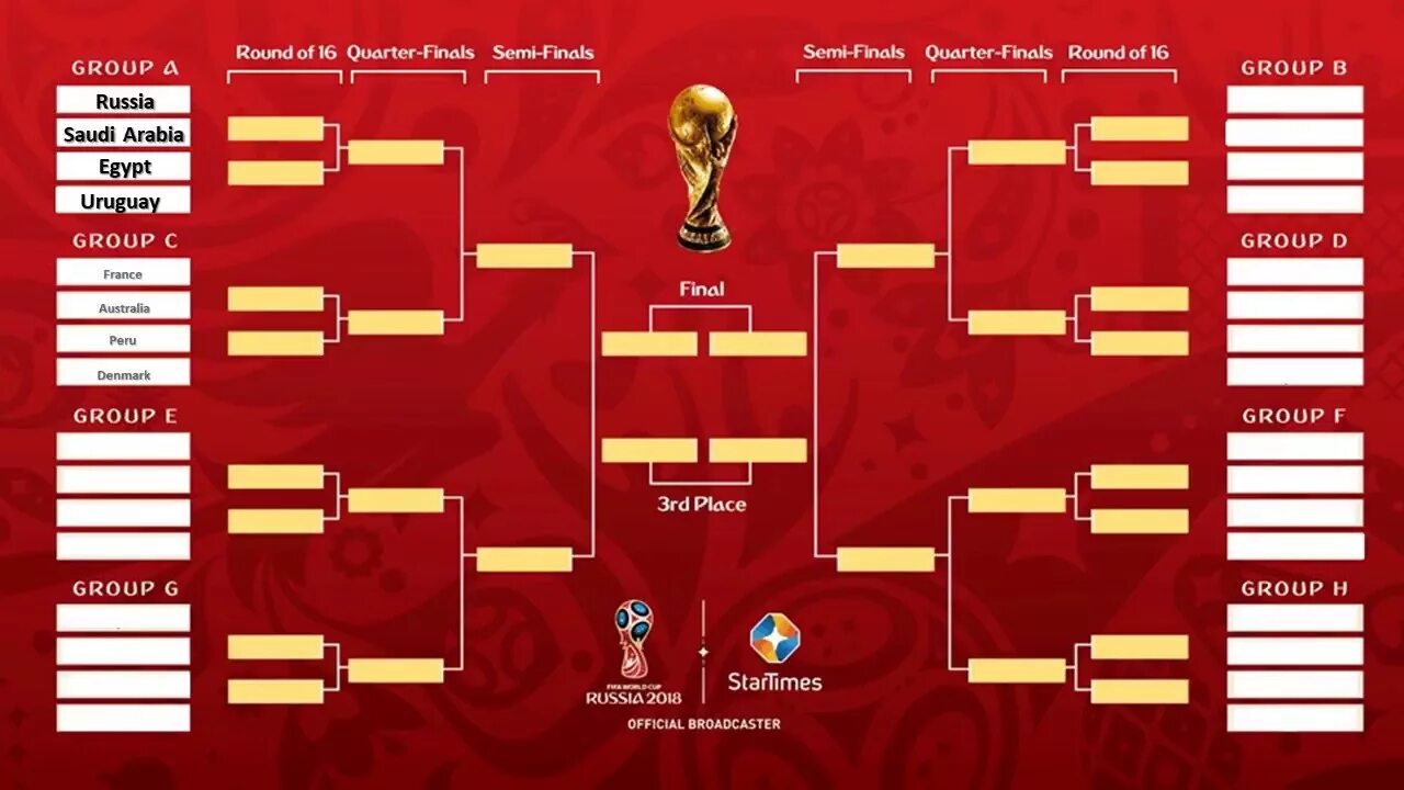 Футбол чемпионат млс турнирная таблица. Сетка для турнира ФИФА. FIFA World Cup 2018 турнирная таблица. Таблица плей офф ЧМ 2022 по футболу.