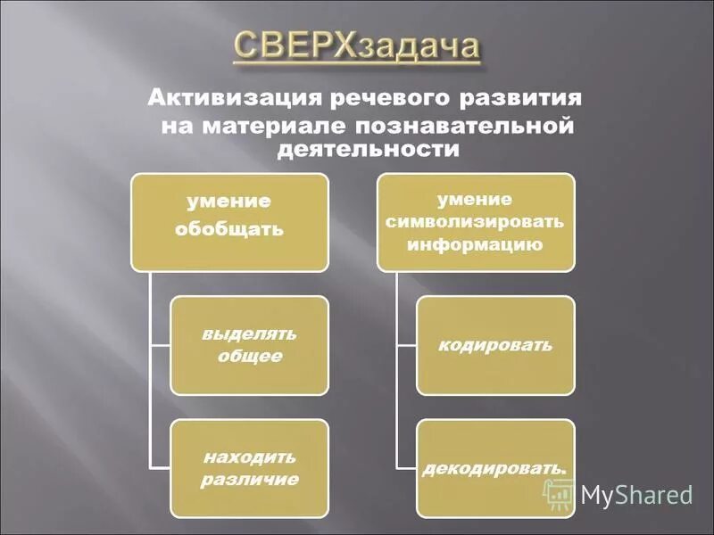 Средства активизации речевой деятельности. Методы и приемы стимулирования речевой деятельности. Консуактивизация для родителей активизация речевой деятельности. Понимание обращенной речи у детей. Понимание обращенной речи у детей.