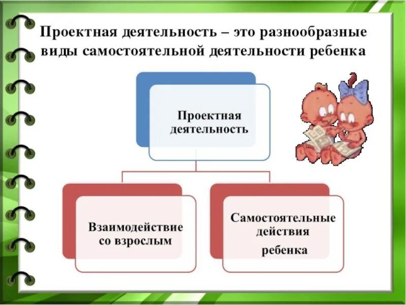 Проектная деятельность. Проектная деятельность в детском саду. Проектная деятельность в ДОУ. Презентация по проектной деятельности. Организации проектной деятельности в образовании