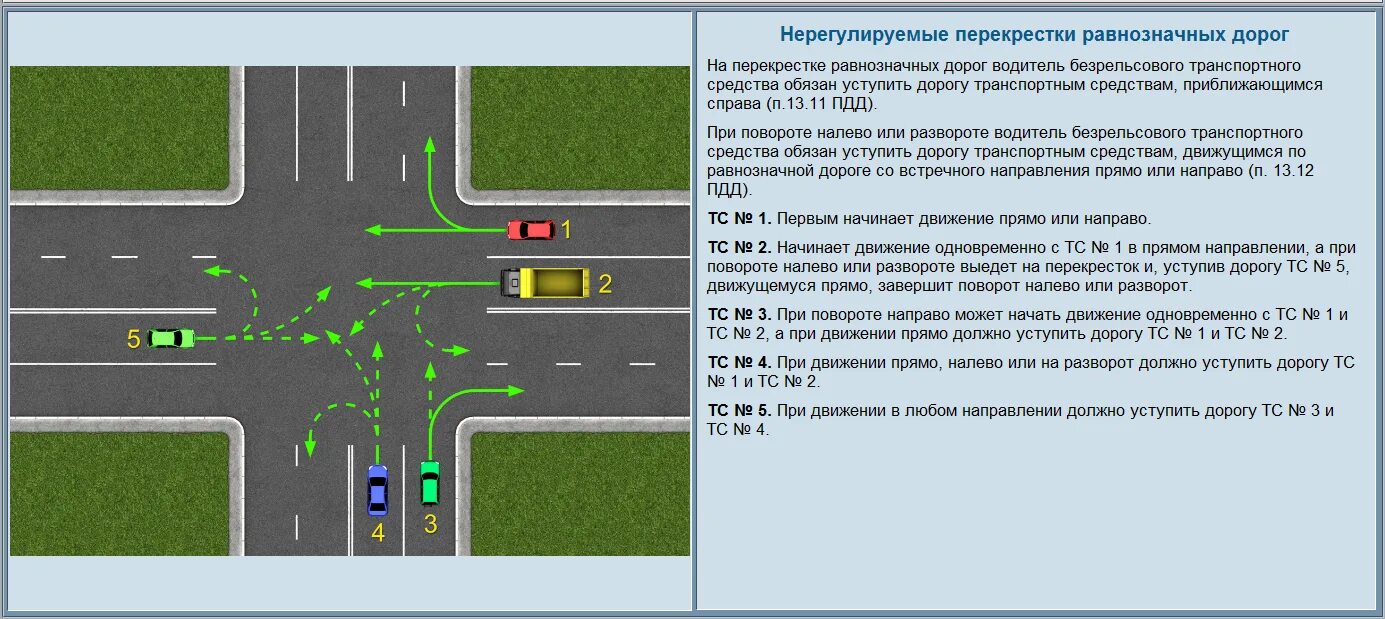 Схема поворота налево на перекрестке. Разворот на перекрестке с разделительной полосой по главной дороге. Проезд перекрестка с разделительной полосой с поворотом налево. Траектория разворота на перекрестке. Поворот на перекрестке как правильно