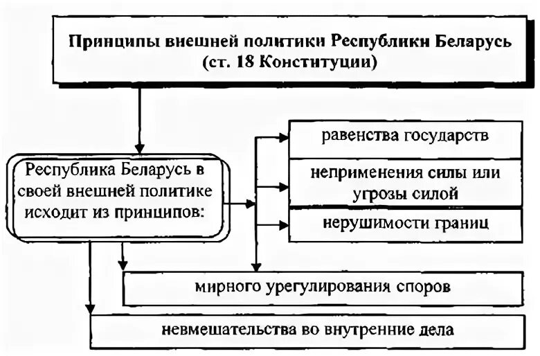 Субъекты внешней политики