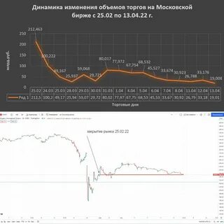 Что происходит на фондовом рынке сегодня