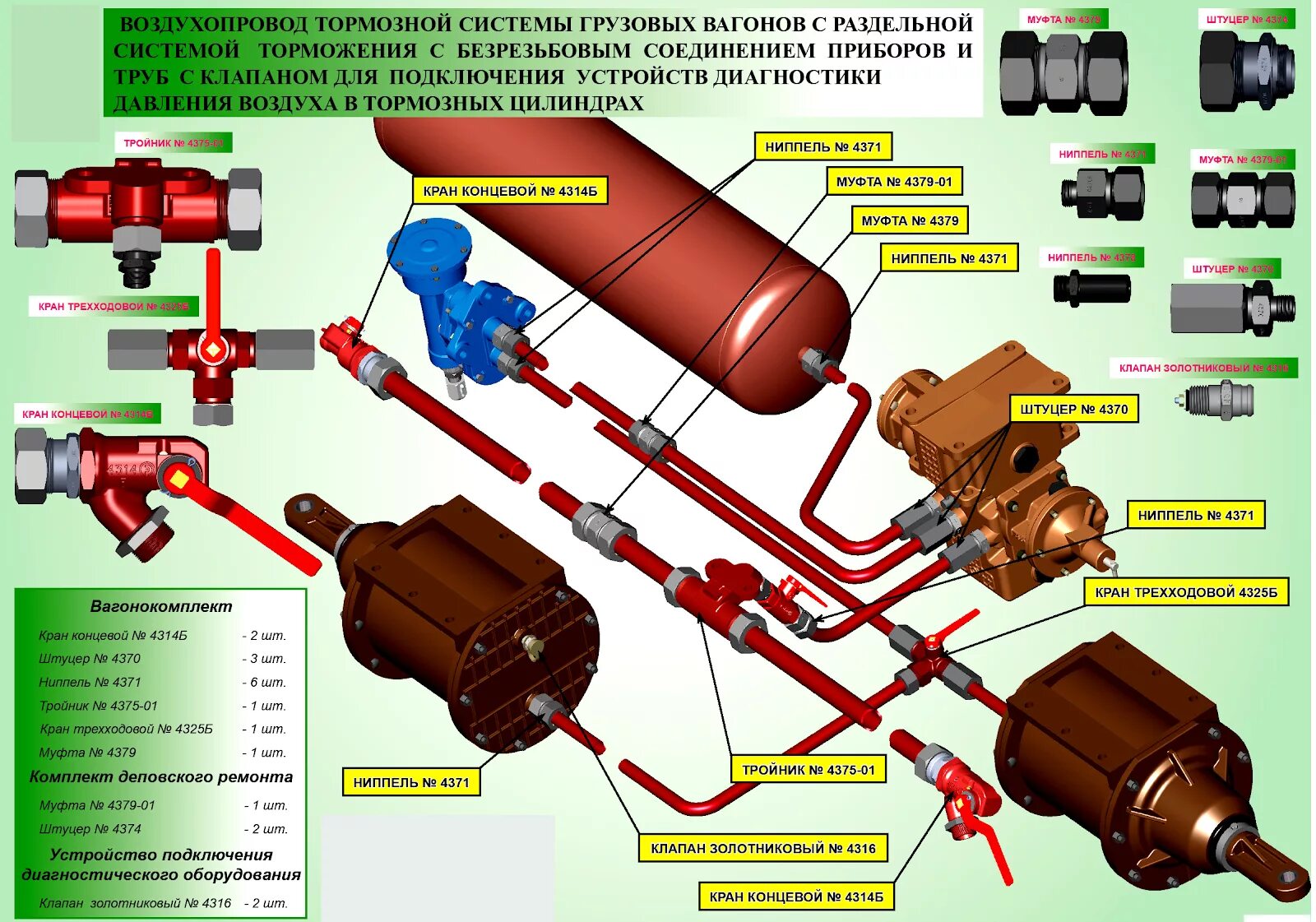 Приборы пассажирского вагона. Безрезьбовое соединение на вагонах. Автотормозное оборудование грузового вагона. Подводящая трубка грузового вагона. Устройство тормозов грузового вагона.