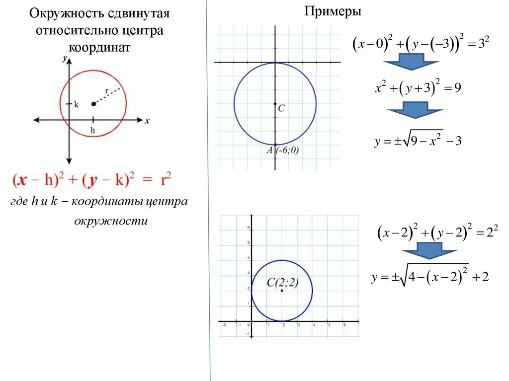 Номер № 58.7 ГДЗ по алгебре за 10-11 класс Мордкович, Александрова с подробным р