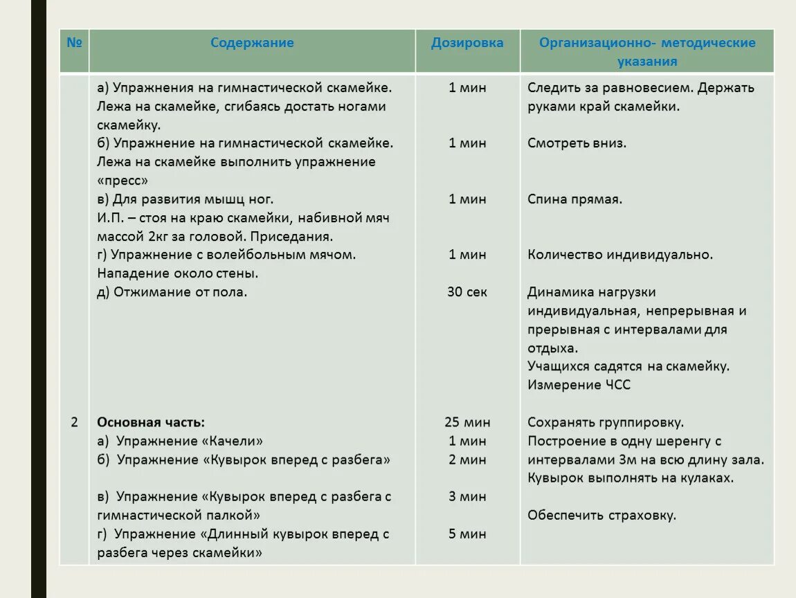 Содержание дозировка