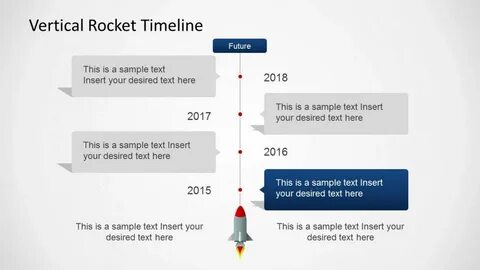 X4 timelines